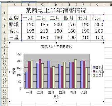 excel创建图表的教程