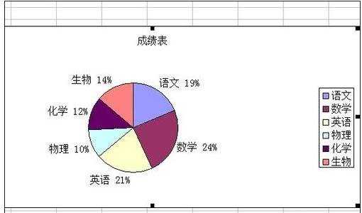 excel表格制作饼图的方法