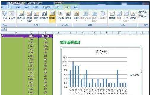 excel2007制作柱状图的方法