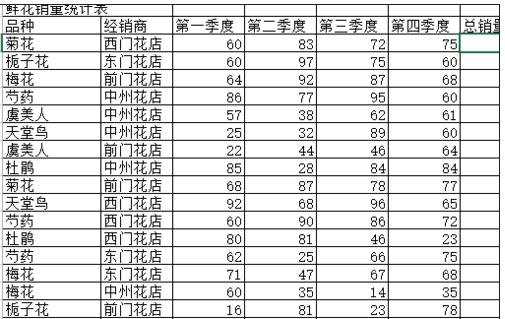 excel用sum函数求和的教程