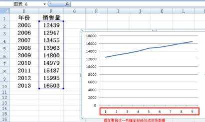 excel折线图设置横坐标的方法