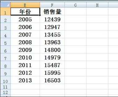 excel折线图设置横坐标的方法