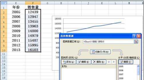 excel折线图设置横坐标的方法