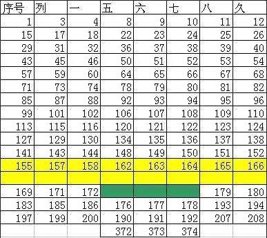 excel快速删除表格的教程