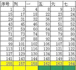 excel快速删除表格的教程