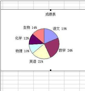 excel表格生成饼图的教程