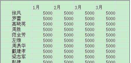 excel表格输入斜线的教程