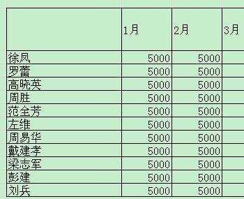 excel表格输入斜线的教程