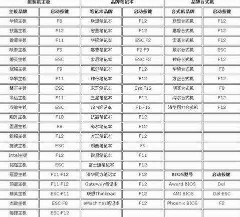 华硕主板bios怎么设置成中文