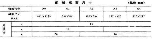 cad怎么绘制a3图纸框架