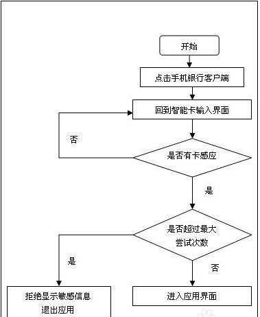 如何用powerpoint做流程图