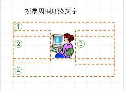 ppt2013如何设置文字环绕图片