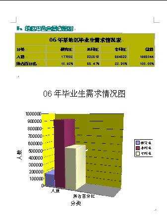 职业规划ppt怎么做