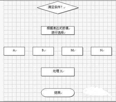 wps文字如何画流程图