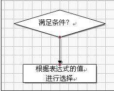 wps文字如何画流程图