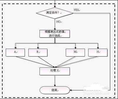 wps文字如何画流程图