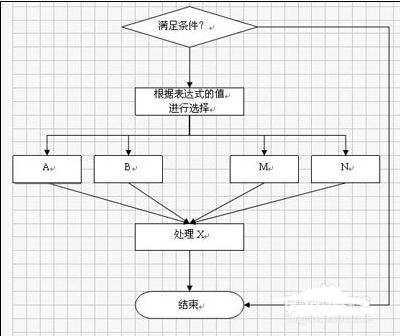 wps文字如何画流程图