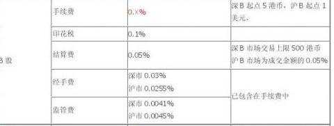 证券交易手续费一览