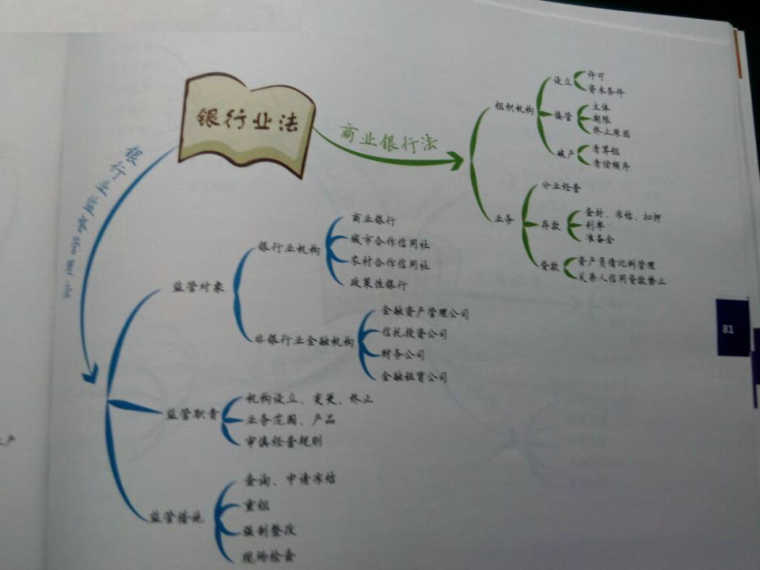 2016司考思维导图第六章商法、经济法