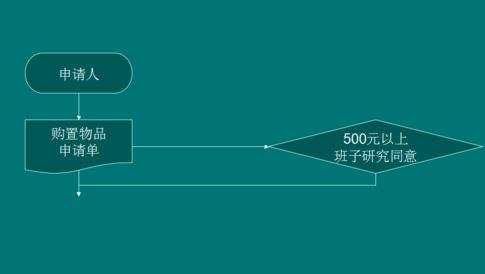 wps幻灯片怎么制作流程图