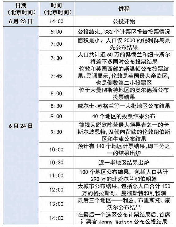 英国退欧原因和影响 英国为啥要退出欧盟