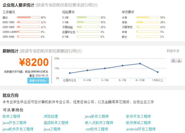 软件工程专业前景分析 软件工程专业就业率高吗及发展方向