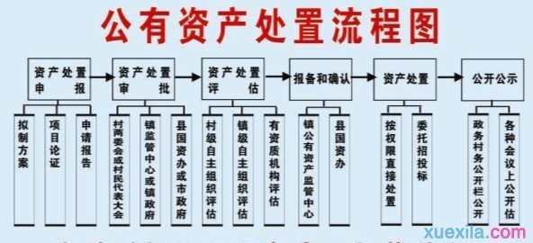 资格证年审新规定2016