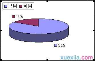 excel制作圆饼图表的方法