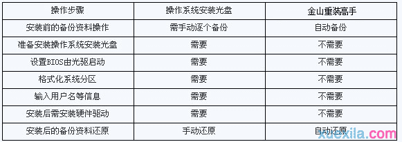 电脑如何安装系统win7