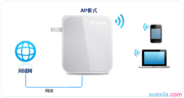 tplink710n路由器怎么当无线交换机