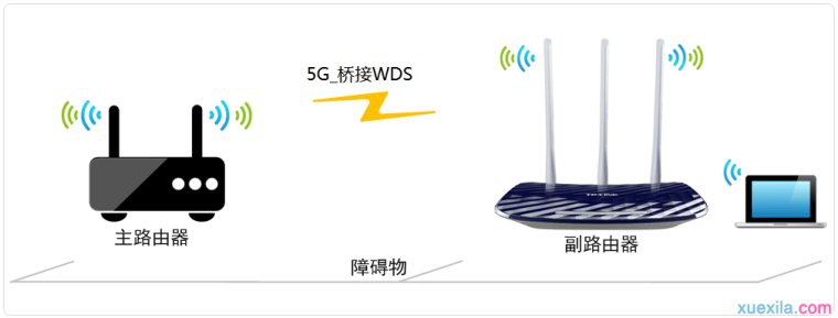 tplink路由器wdr5300怎么无线桥接5g