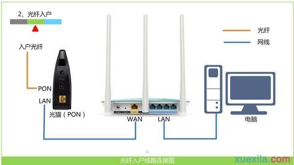 水星mw310r静态网络怎么设置