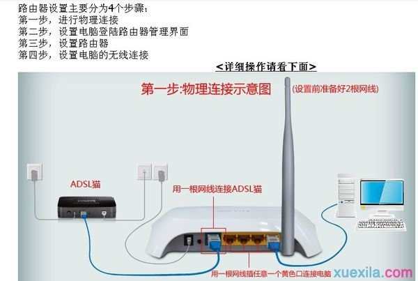 win7系统怎样设置路由器