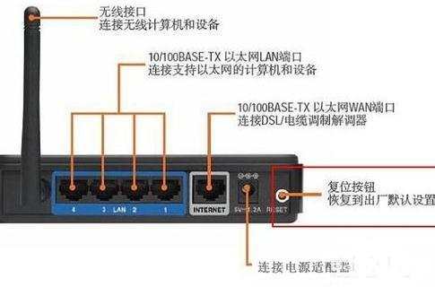 360提示路由器dns篡改怎么办