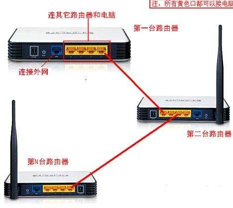 两个路由器怎么同时使用