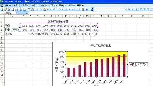 excel制作柱状图的方法