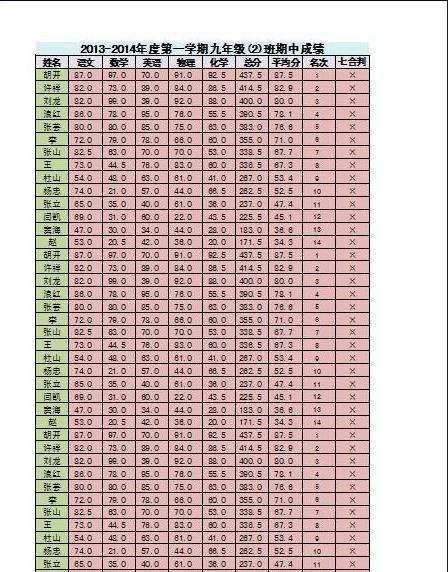 excel增加页码的教程