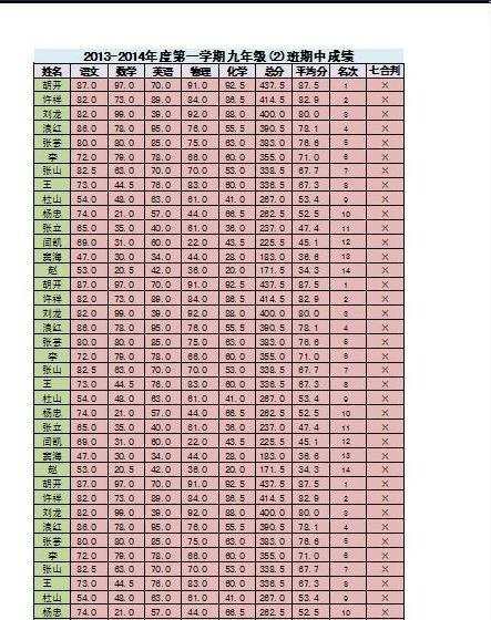 excel增加页码的教程