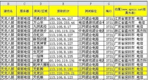 excel筛选有颜色单元格的方法