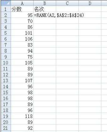excel用rank排序的方法