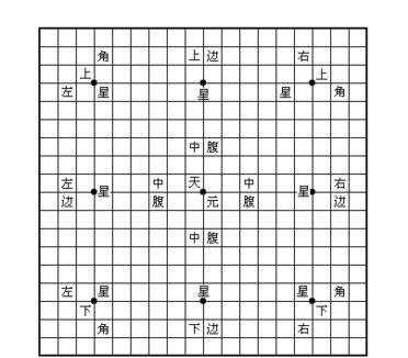 如何快速入门围棋