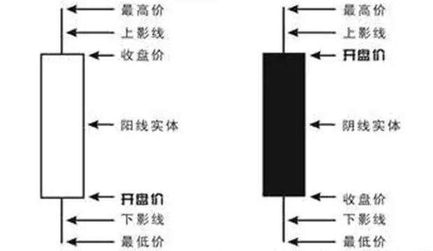 股票k线图知识入门