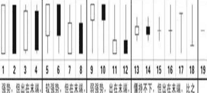 股票k线图知识入门