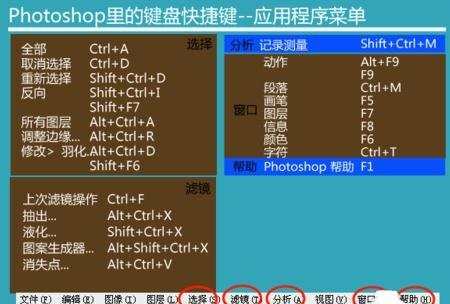 ps快捷键命令大全图