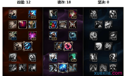 LOL6.15版本皎月天赋符文出装顺序