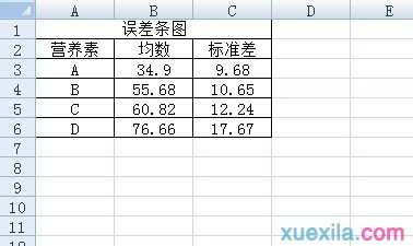 excel2007添加误差线的教程