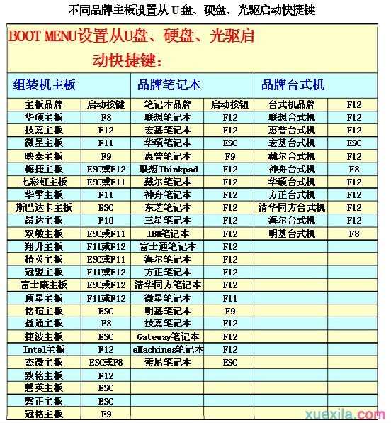 重装系统BIOS怎么设置光驱启动