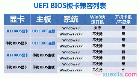 如何解决惠普电脑uefi识别不了u盘