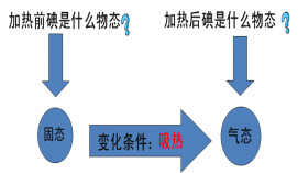 八年级物理物态变化教案