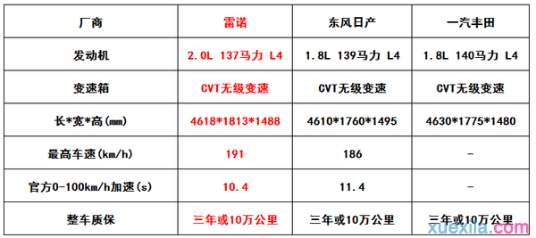 适合女生开的车10万左右，适合女生开的车排名